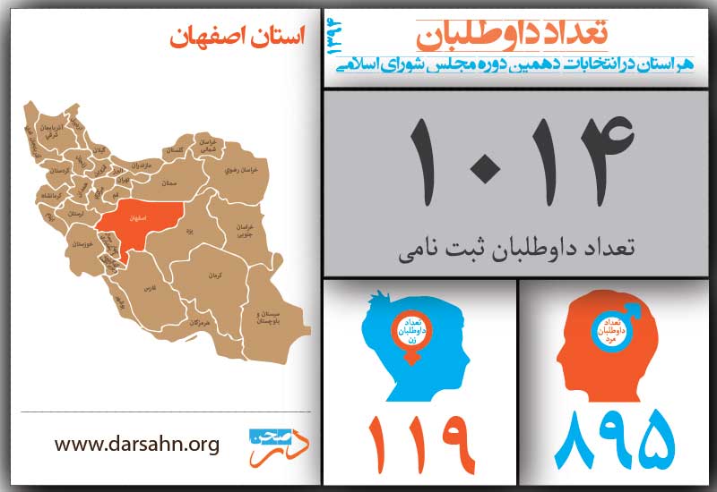 تعداد داوطلبان هر استان در انتخابات مجلس