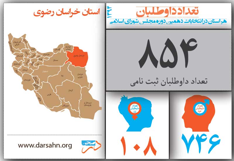 خراسان جنوبی