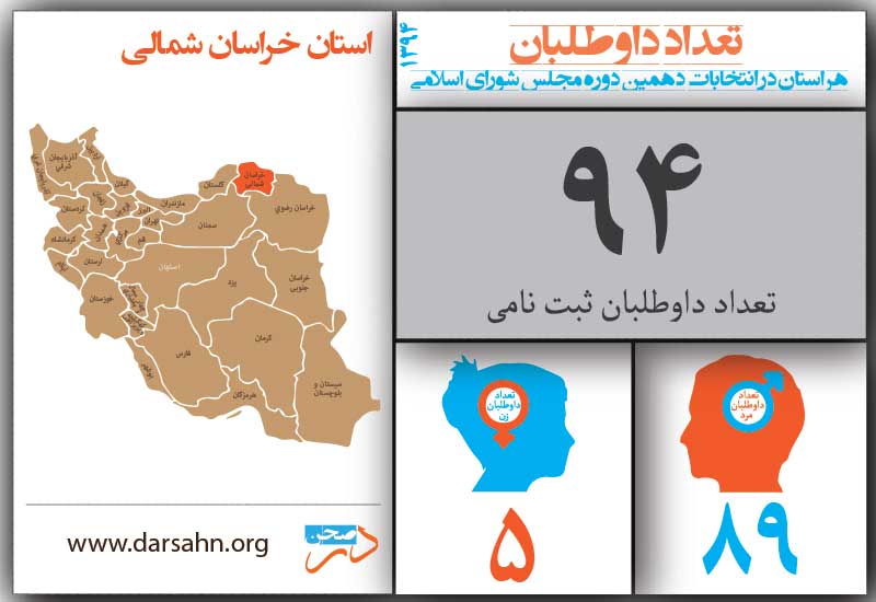 خراسان شمالی