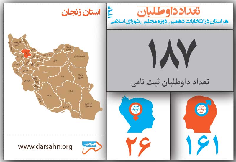 زنجان
