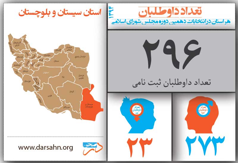 سیستان و بلوچستان