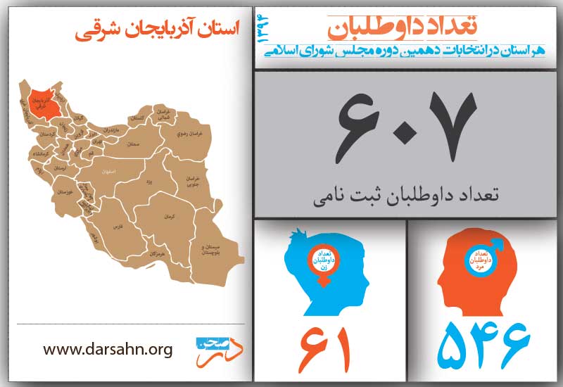 آذربايجان شرقي