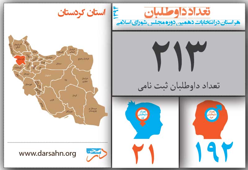 كردستان