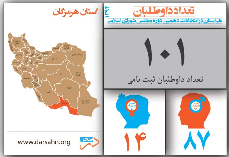 هرمزگان