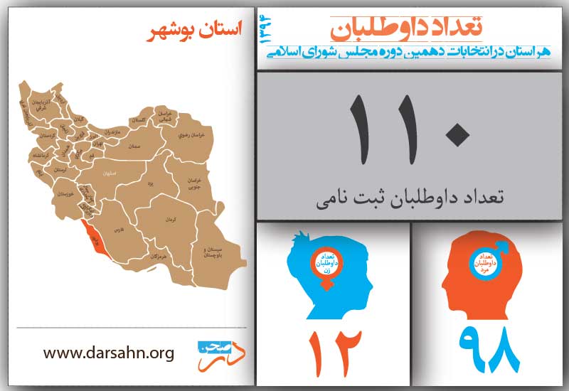 بوشهر