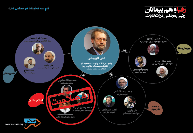 لاریجانی، رقبا و هم پیمانان