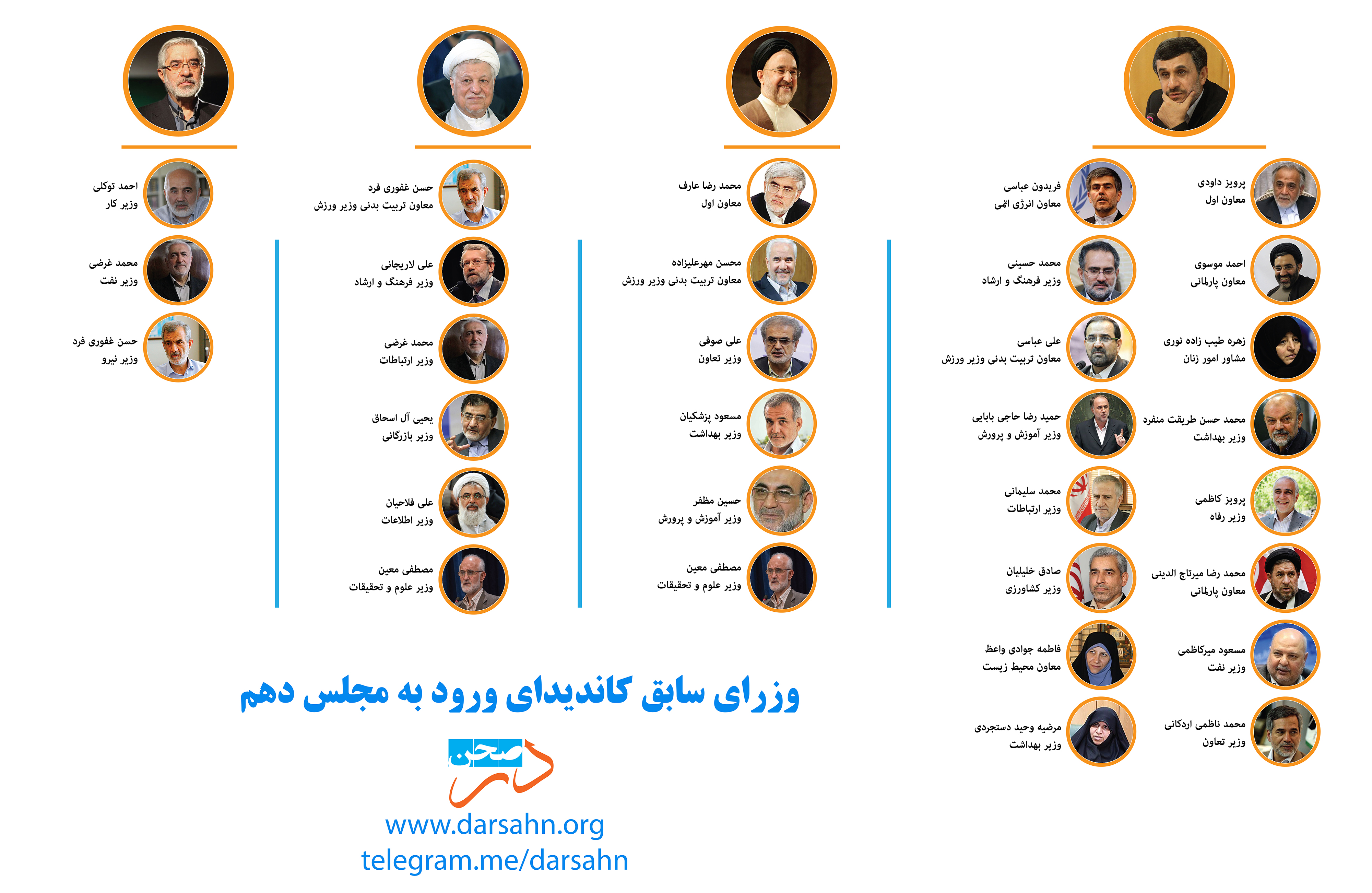 list-0134