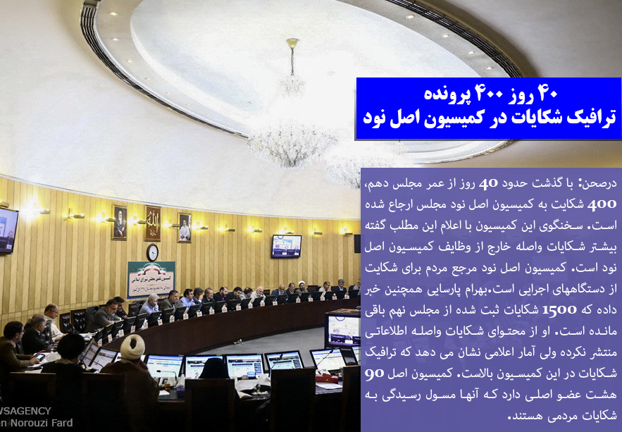 ۴۰ روز ۴۰۰ پرونده، ترافیک شکایات در کمیسیون اصل نود