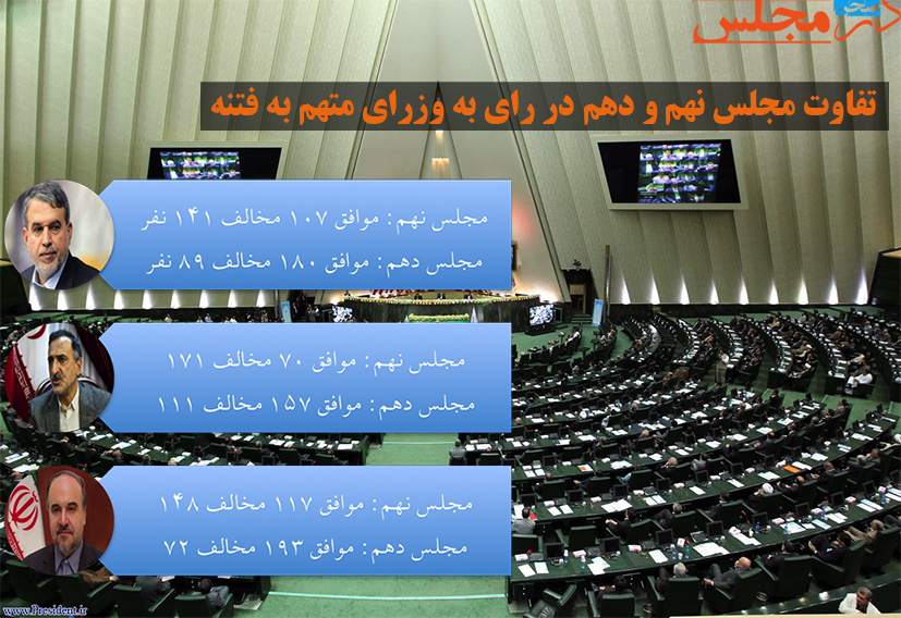 تفاوت مجلس نهم و دهم در رای به وزرای متهم به فتنه