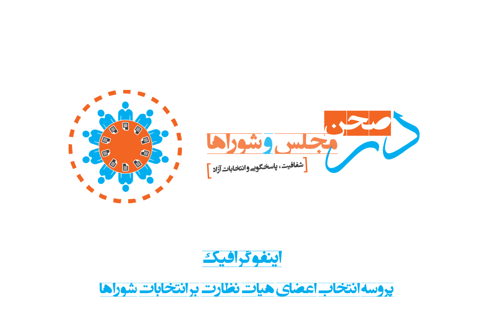 پروسه انتخاب اعضای هیات نظارت بر انتخابات شوراها