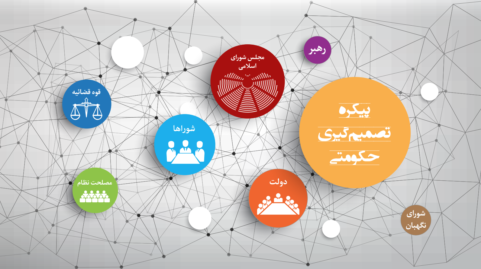 انتخابات شوراها و توانمندسازی جامعه مدنی