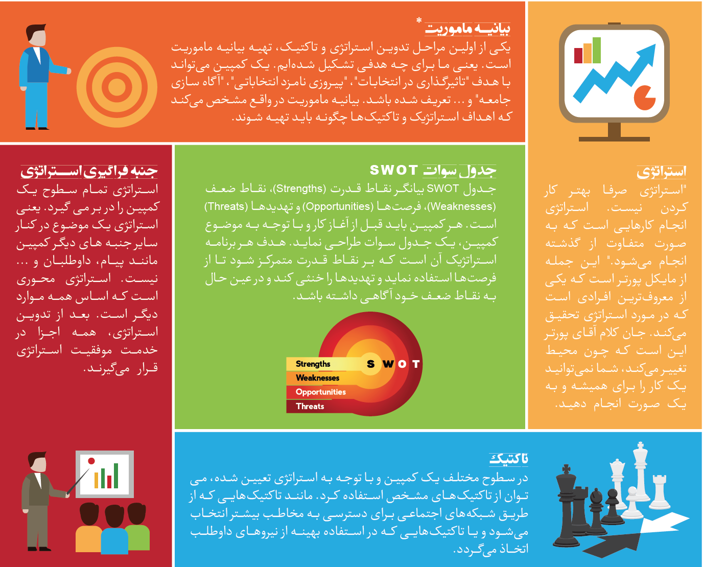 راهنمای اتخاذ استراتژی و تاکتیک
