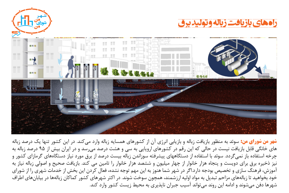 راههای بازیافت زباله و تولید برق