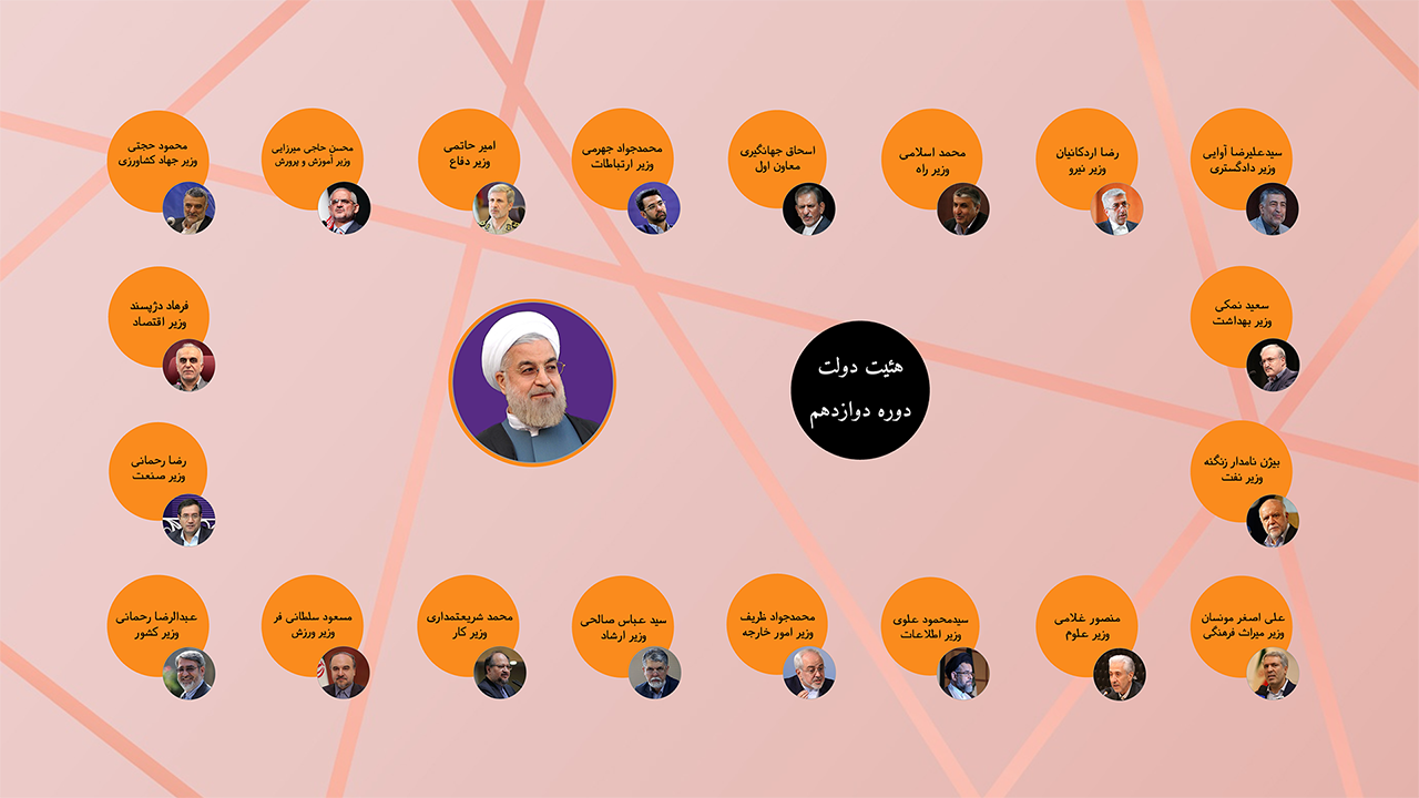 مالتی مدیای کابینه دوازدهم