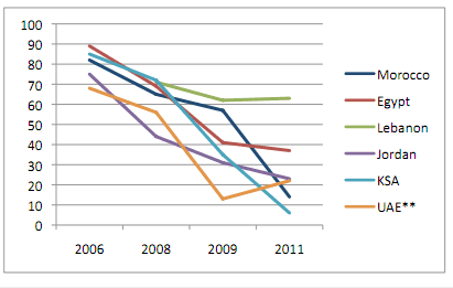 Iran's image declines